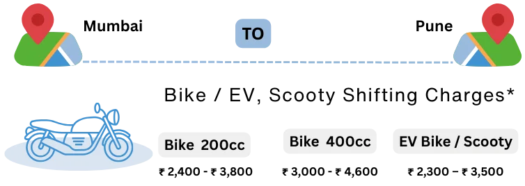Bike Shifting Charges From Mumbai to Pune