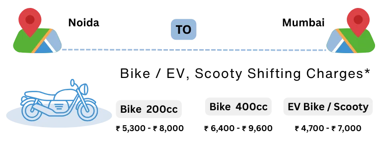 Bike Shifting Charges From Noida to Mumbai