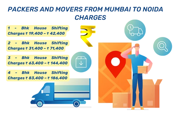 Packers and Movers from Mumbai to Noida Charges