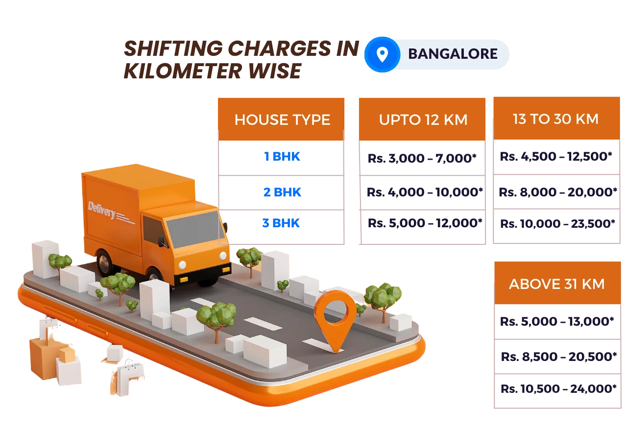 Shifting Charges in Bangalore kilometer wise