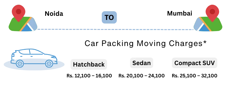 car Shifting Charges From Noida to Mumbai