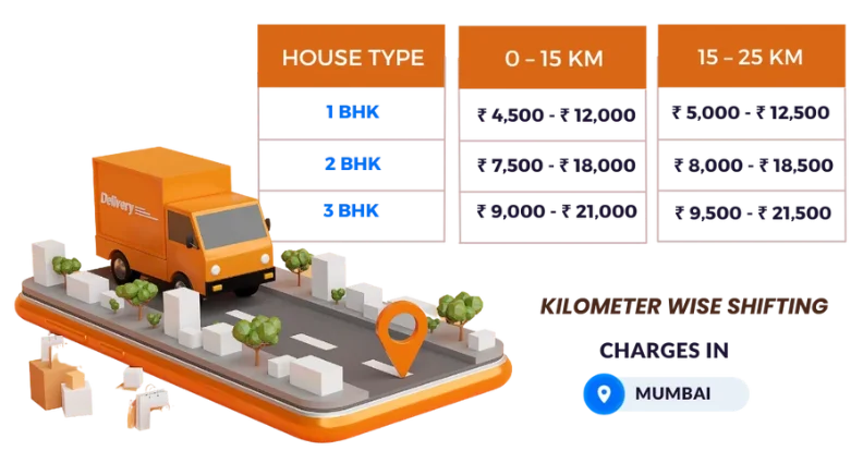 Kilometer wise shifting charges in Mumbai