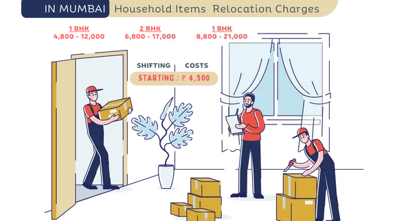 Mumbai household relocation charges